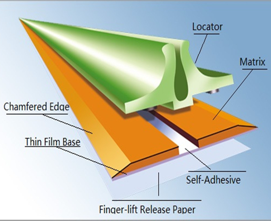 Scatole regalo personalizzate GRB0,5*1,5mm Matrice di creatura grafica per die cutter e nastro ad aggancio